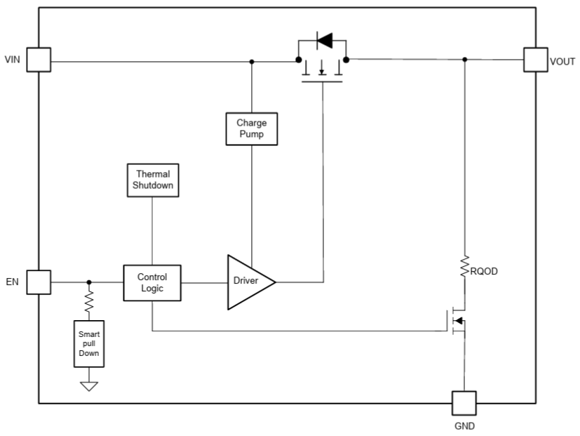 Block Diagram - Texas Instruments TPS2291L02 Load Switch